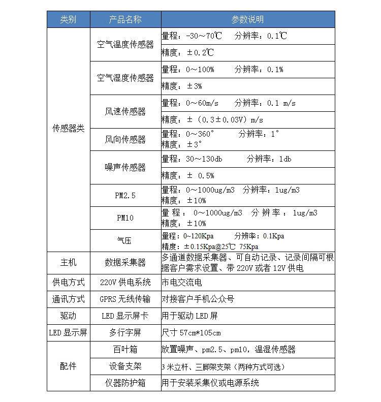 扬尘检测器(图8)